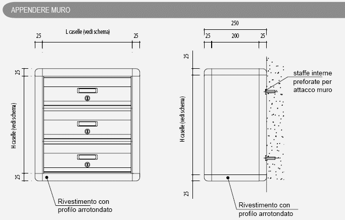 collocazione appendere muro
