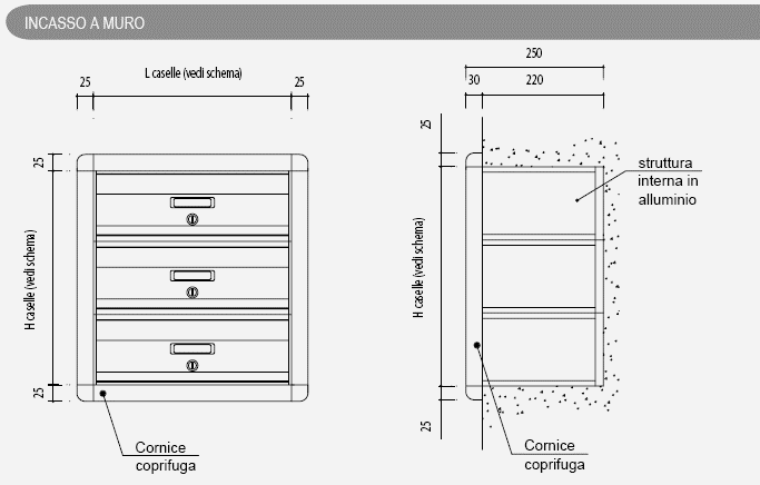 collocazione incasso muro