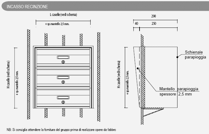 collocazione incasso recinzione